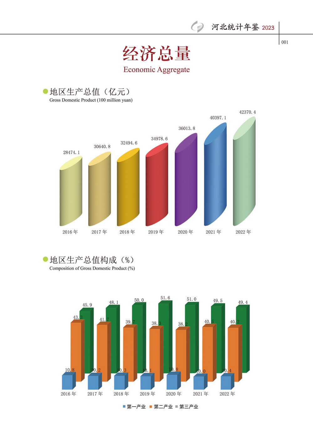 河北统计年鉴2023