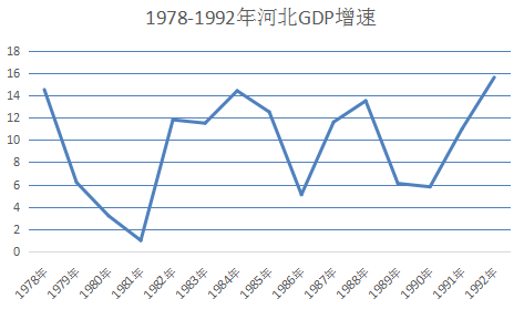 1978-1992